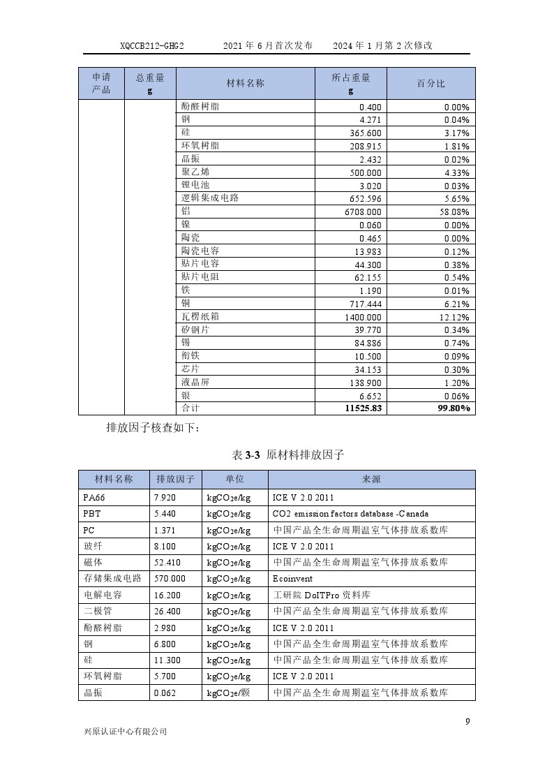 產(chǎn)品碳足跡核查報告2024年6月_0014.jpg